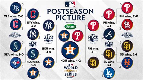 wild card standings as of today|mlb wild card chart.